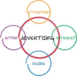 Advertising Techniques for your Business