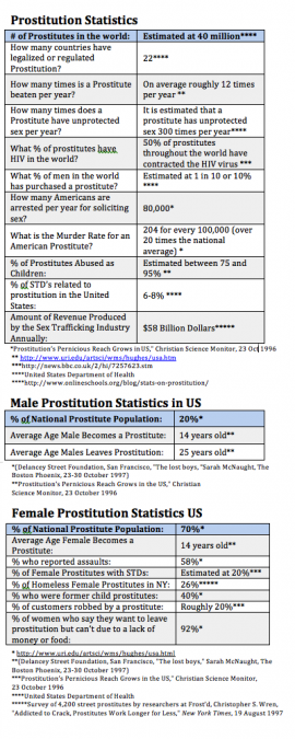 The Prostitution Statistics You Have to Know